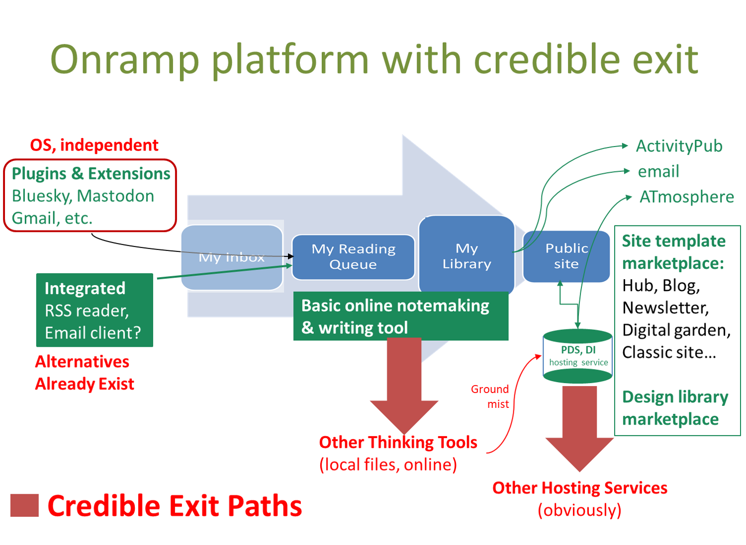 Mathew's newsletter icon